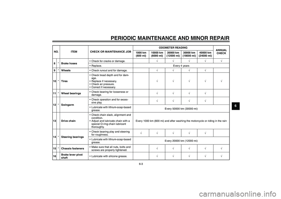 YAMAHA XJR 1300 2008  Owners Manual PERIODIC MAINTENANCE AND MINOR REPAIR
6-3
6
8*Brake hosesCheck for cracks or damage.√√√√√
Replace. Every 4 years
9*WheelsCheck runout and for damage.√√√√
10*TiresCheck tread dept