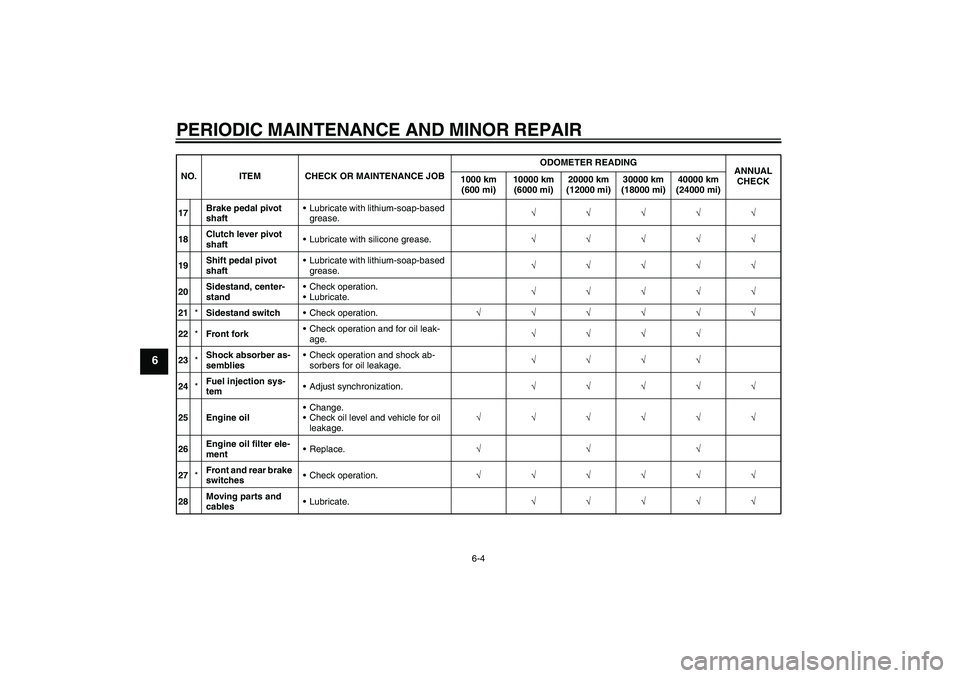 YAMAHA XJR 1300 2008  Owners Manual PERIODIC MAINTENANCE AND MINOR REPAIR
6-4
6
17Brake pedal pivot 
shaftLubricate with lithium-soap-based 
grease.√√√√√
18Clutch lever pivot 
shaftLubricate with silicone grease.√√√√