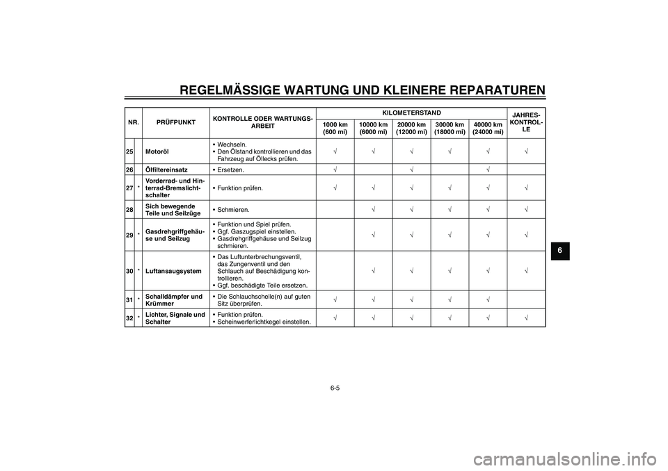 YAMAHA XJR 1300 2008  Betriebsanleitungen (in German) REGELMÄSSIGE WARTUNG UND KLEINERE REPARATUREN
6-5
6
25 MotorölWechseln.
Den Ölstand kontrollieren und das 
Fahrzeug auf Öllecks prüfen.√√√√√√
26ÖlfiltereinsatzErsetzen.√√√
2