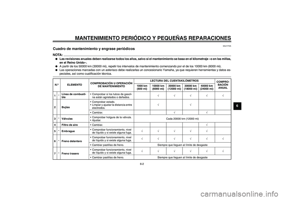 YAMAHA XJR 1300 2008  Manuale de Empleo (in Spanish) MANTENIMIENTO PERIÓDICO Y PEQUEÑAS REPARACIONES
6-2
6
SAU1770A
Cuadro de mantenimiento y engrase periódicos NOTA:
Las revisiones anuales deben realizarse todos los años, salvo si el mantenimiento