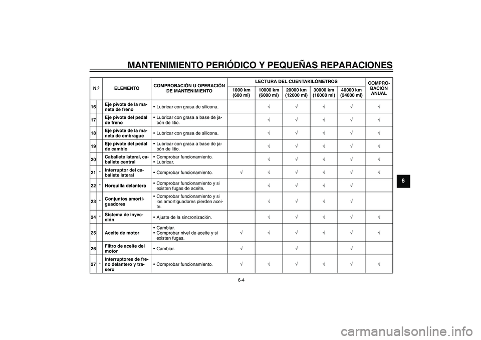 YAMAHA XJR 1300 2008  Manuale de Empleo (in Spanish) MANTENIMIENTO PERIÓDICO Y PEQUEÑAS REPARACIONES
6-4
6
16Eje pivote de la ma-
neta de frenoLubricar con grasa de silicona.√√√√√
17Eje pivote del pedal 
de frenoLubricar con grasa a base d