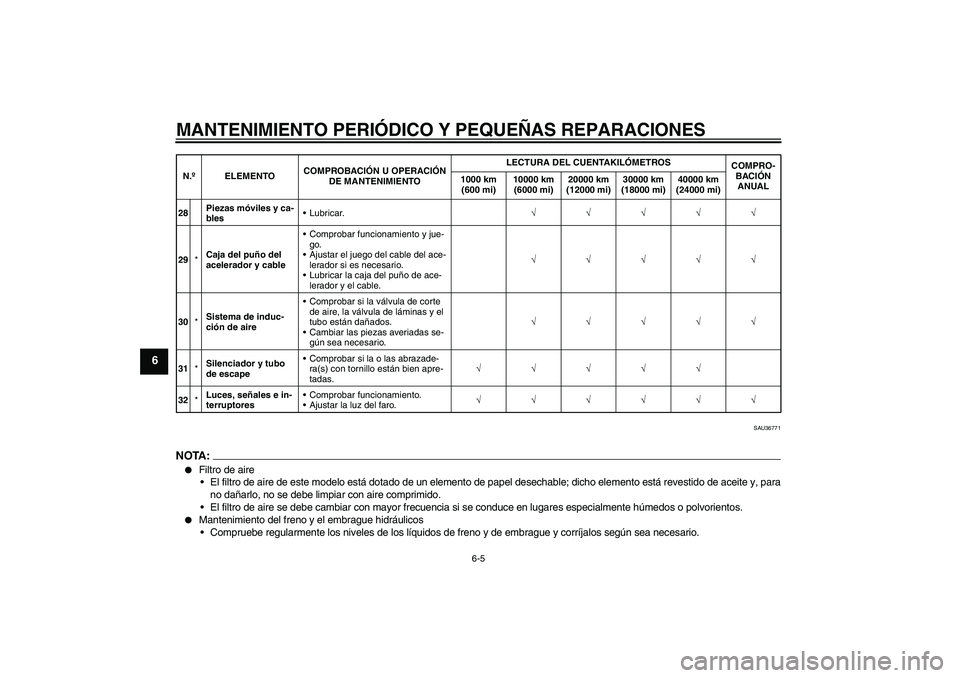 YAMAHA XJR 1300 2008  Manuale de Empleo (in Spanish) MANTENIMIENTO PERIÓDICO Y PEQUEÑAS REPARACIONES
6-5
6
SAU36771
NOTA:
Filtro de aire
El filtro de aire de este modelo está dotado de un elemento de papel desechable; dicho elemento está revestido