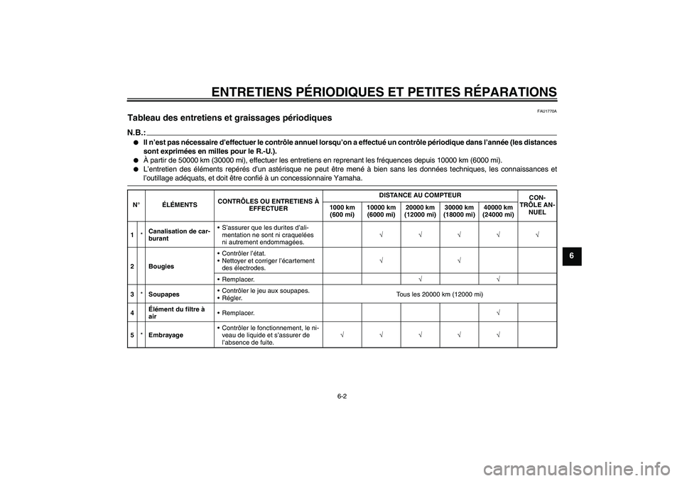 YAMAHA XJR 1300 2008  Notices Demploi (in French) ENTRETIENS PÉRIODIQUES ET PETITES RÉPARATIONS
6-2
6
FAU1770A
Tableau des entretiens et graissages périodiques N.B.:
Il n’est pas nécessaire d’effectuer le contrôle annuel lorsqu’on a effec