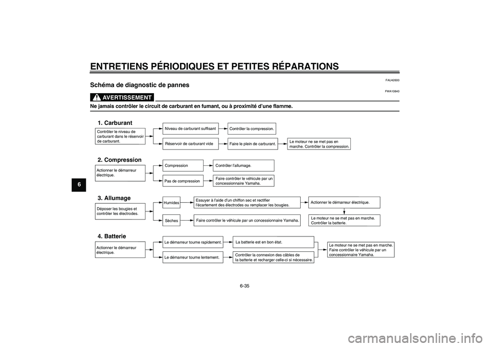 YAMAHA XJR 1300 2008 Notices Demploi (in French) ENTRETIENS PÉRIODIQUES ET PETITES RÉPARATIONS
6-35
6
FAU42600
Schéma de diagnostic de pannes
AVERTISSEMENT
FWA10840
Ne jamais contrôler le circuit de carburant en fumant, ou à proximité d’une YAMAHA XJR 1300 2008 Notices Demploi (in French) ENTRETIENS PÉRIODIQUES ET PETITES RÉPARATIONS
6-35
6
FAU42600
Schéma de diagnostic de pannes
AVERTISSEMENT
FWA10840
Ne jamais contrôler le circuit de carburant en fumant, ou à proximité d’une