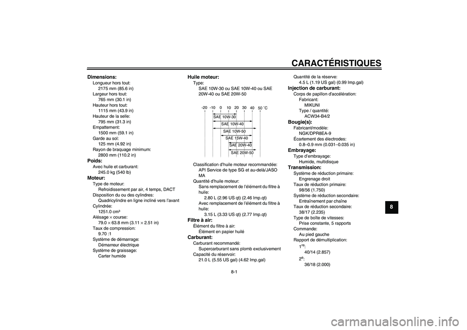 YAMAHA XJR 1300 2008 Notices Demploi (in French) CARACTÉRISTIQUES
8-1
8
Dimensions:Longueur hors tout:
2175 mm (85.6 in)
Largeur hors tout:
765 mm (30.1 in)
Hauteur hors tout:
1115 mm (43.9 in)
Hauteur de la selle:
795 mm (31.3 in)
Empattement:
150 YAMAHA XJR 1300 2008 Notices Demploi (in French) CARACTÉRISTIQUES
8-1
8
Dimensions:Longueur hors tout:
2175 mm (85.6 in)
Largeur hors tout:
765 mm (30.1 in)
Hauteur hors tout:
1115 mm (43.9 in)
Hauteur de la selle:
795 mm (31.3 in)
Empattement:
150