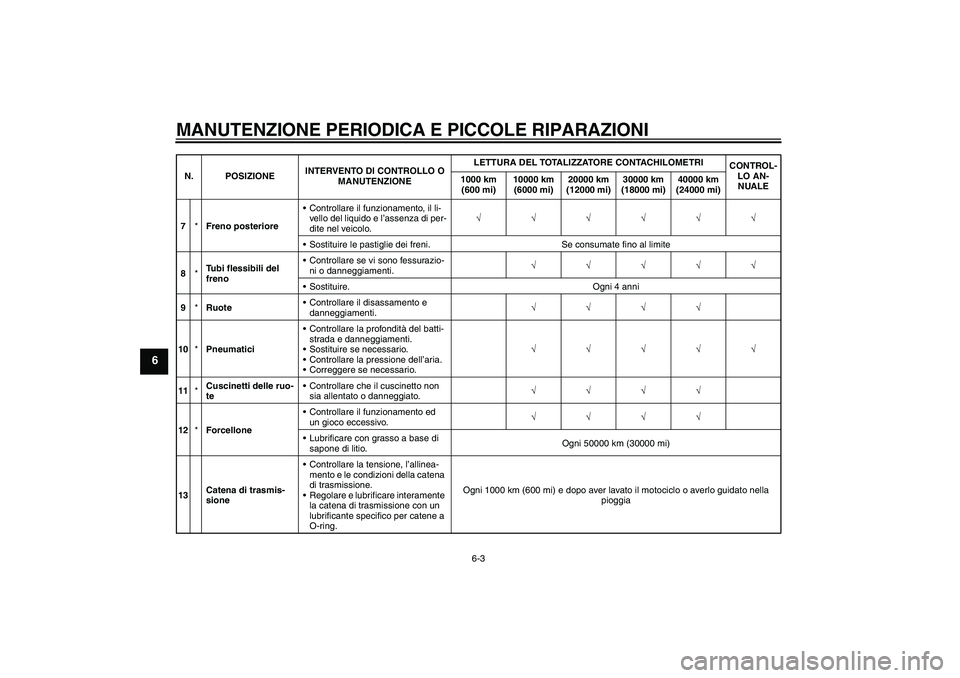 YAMAHA XJR 1300 2008  Manuale duso (in Italian) MANUTENZIONE PERIODICA E PICCOLE RIPARAZIONI
6-3
6
7*Freno posterioreControllare il funzionamento, il li-
vello del liquido e l’assenza di per-
dite nel veicolo.√√√√√√
Sostituire le pa