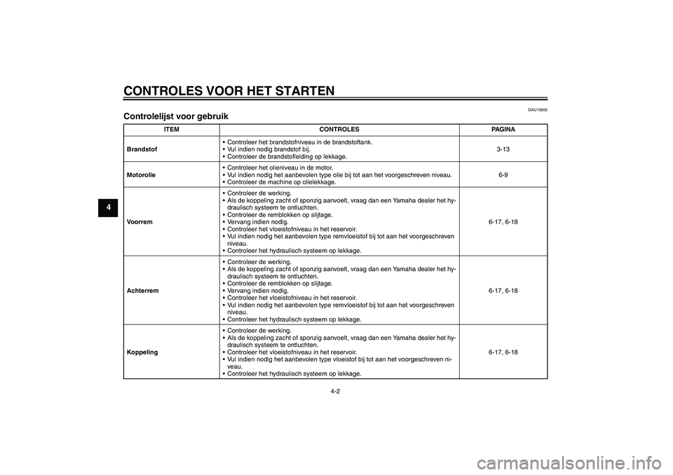 YAMAHA XJR 1300 2008  Instructieboekje (in Dutch) CONTROLES VOOR HET STARTEN
4-2
4
DAU15605
Controlelijst voor gebruik 
ITEM CONTROLES PAGINA
BrandstofControleer het brandstofniveau in de brandstoftank.
Vul indien nodig brandstof bij.
Controleer d