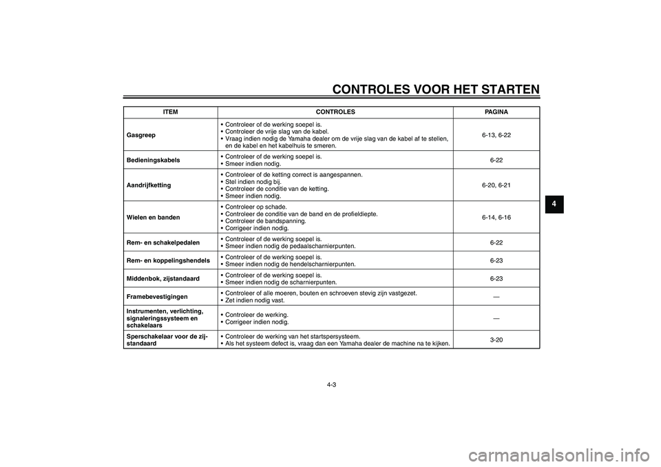 YAMAHA XJR 1300 2008  Instructieboekje (in Dutch) CONTROLES VOOR HET STARTEN4-3
4
GasgreepControleer of de werking soepel is.
Controleer de vrije slag van de kabel.
Vraag indien nodig de Yamaha dealer om de vrije slag van de kabel af te stellen, 
