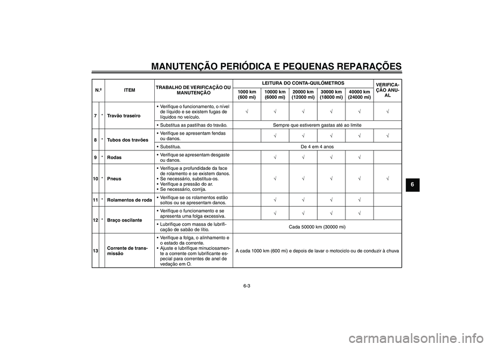 YAMAHA XJR 1300 2008  Manual de utilização (in Portuguese) MANUTENÇÃO PERIÓDICA E PEQUENAS REPARAÇÕES
6-3
6
7*Tr a vão traseiroVerifique o funcionamento, o nível 
de líquido e se existem fugas de 
líquidos no veículo.√√√√√√
Substitua a