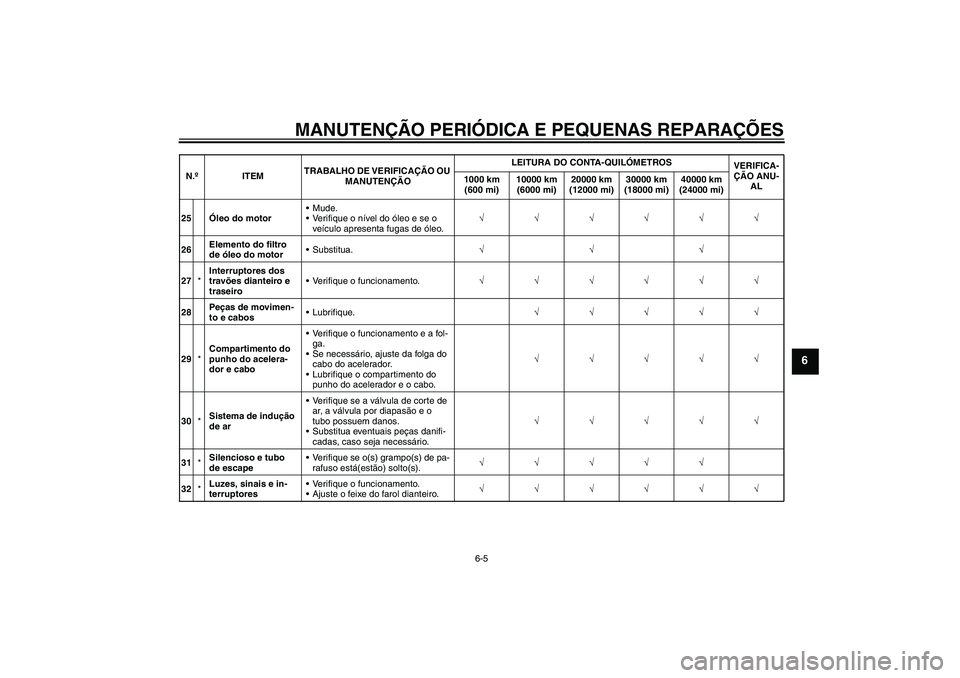 YAMAHA XJR 1300 2008  Manual de utilização (in Portuguese) MANUTENÇÃO PERIÓDICA E PEQUENAS REPARAÇÕES
6-5
6
25Óleo do motorMude.
Verifique o nível do óleo e se o 
veículo apresenta fugas de óleo.√√√√√√
26Elemento do filtro 
de óleo do
