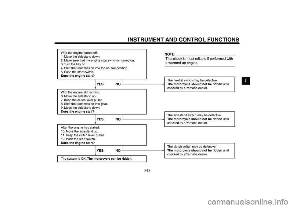 YAMAHA XJR 1300 2007 Owners Guide INSTRUMENT AND CONTROL FUNCTIONS
3-23
3
With the engine turned off:
1. Move the sidestand down.
2. Make sure that the engine stop switch is turned on.
3. Turn the key on.
4. Shift the transmission in YAMAHA XJR 1300 2007 Owners Guide INSTRUMENT AND CONTROL FUNCTIONS
3-23
3
With the engine turned off:
1. Move the sidestand down.
2. Make sure that the engine stop switch is turned on.
3. Turn the key on.
4. Shift the transmission in