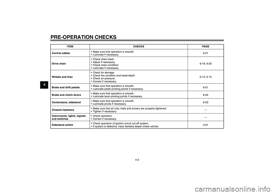 YAMAHA XJR 1300 2007 Owners Guide PRE-OPERATION CHECKS
4-3
4
Control cablesMake sure that operation is smooth.
Lubricate if necessary.6-21
Drive chainCheck chain slack.
Adjust if necessary.
Check chain condition.
Lubricate if ne YAMAHA XJR 1300 2007 Owners Guide PRE-OPERATION CHECKS
4-3
4
Control cablesMake sure that operation is smooth.
Lubricate if necessary.6-21
Drive chainCheck chain slack.
Adjust if necessary.
Check chain condition.
Lubricate if ne
