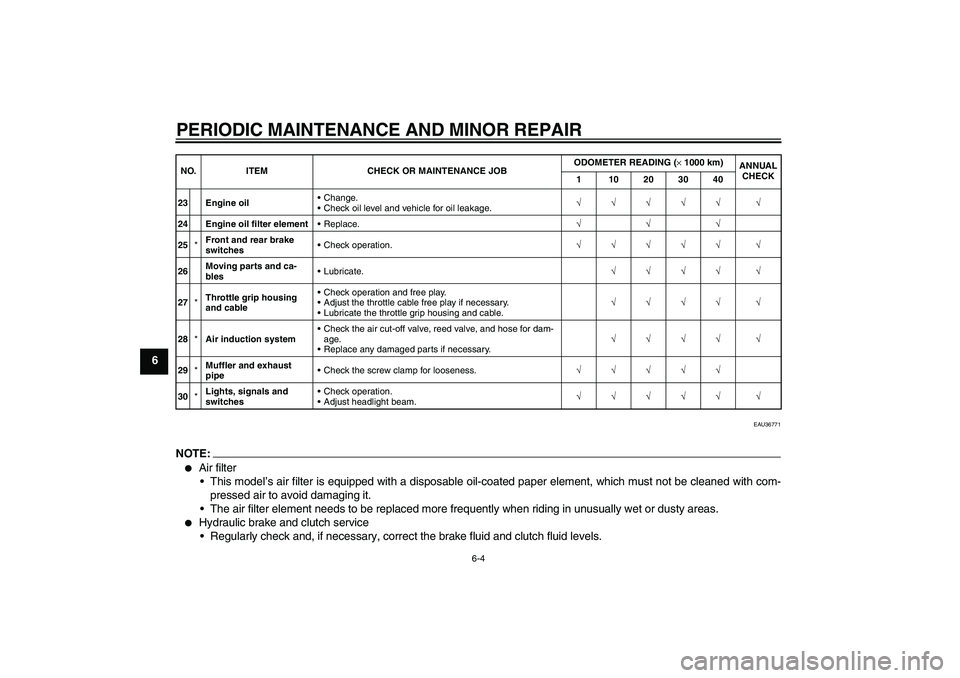 YAMAHA XJR 1300 2007  Owners Manual PERIODIC MAINTENANCE AND MINOR REPAIR
6-4
6
EAU36771
NOTE:
Air filter
This model’s air filter is equipped with a disposable oil-coated paper element, which must not be cleaned with com-
pressed ai