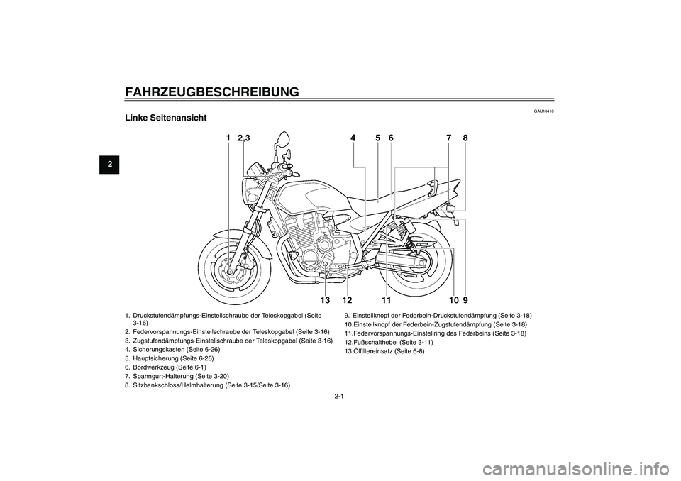 YAMAHA XJR 1300 2007  Betriebsanleitungen (in German) FAHRZEUGBESCHREIBUNG
2-1
2
GAU10410
Linke Seitenansicht1. Druckstufendämpfungs-Einstellschraube der Teleskopgabel (Seite 
3-16)
2. Federvorspannungs-Einstellschraube der Teleskopgabel (Seite 3-16)
3.