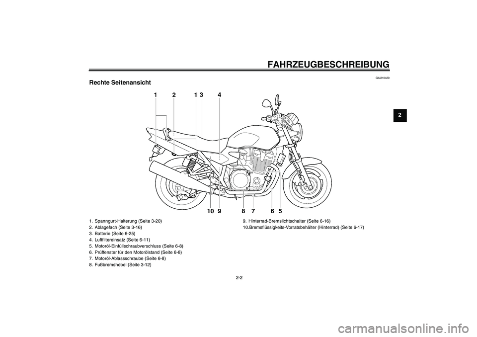 YAMAHA XJR 1300 2007  Betriebsanleitungen (in German) FAHRZEUGBESCHREIBUNG
2-2
2
GAU10420
Rechte Seitenansicht1. Spanngurt-Halterung (Seite 3-20)
2. Ablagefach (Seite 3-16)
3. Batterie (Seite 6-25)
4. Luftfiltereinsatz (Seite 6-11)
5. Motoröl-Einfüllsc