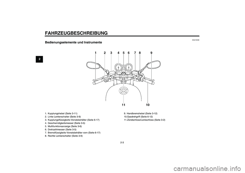 YAMAHA XJR 1300 2007  Betriebsanleitungen (in German) FAHRZEUGBESCHREIBUNG
2-3
2
GAU10430
Bedienungselemente und Instrumente1. Kupplungshebel (Seite 3-11)
2. Linke Lenkerschalter (Seite 3-9)
3. Kupplungsflüssigkeits-Vorratsbehälter (Seite 6-17)
4. Gesc