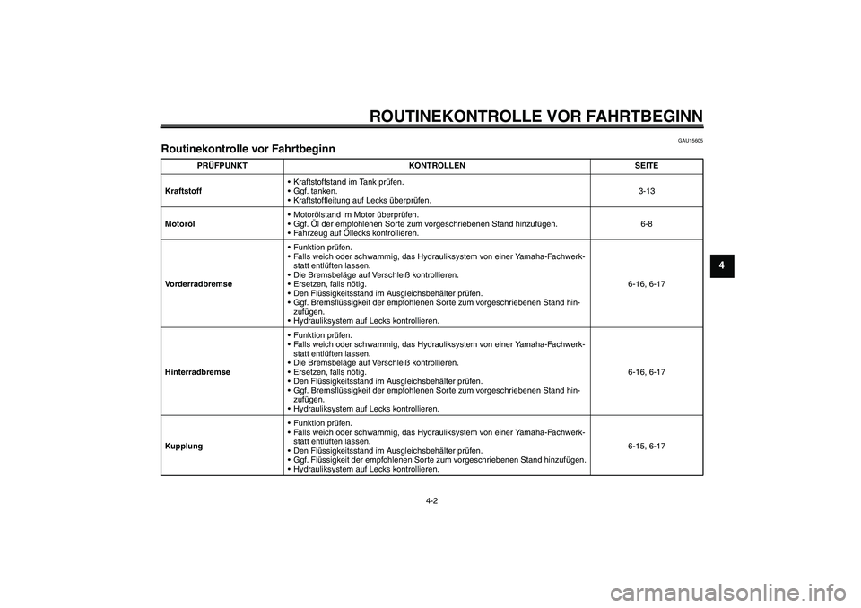 YAMAHA XJR 1300 2007  Betriebsanleitungen (in German) ROUTINEKONTROLLE VOR FAHRTBEGINN
4-2
4
GAU15605
Routinekontrolle vor Fahrtbeginn 
PRÜFPUNKT KONTROLLEN SEITE
KraftstoffKraftstoffstand im Tank prüfen.
Ggf. tanken.
Kraftstoffleitung auf Lecks üb