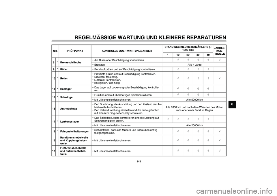YAMAHA XJR 1300 2007  Betriebsanleitungen (in German) REGELMÄSSIGE WARTUNG UND KLEINERE REPARATUREN
6-3
6
8*BremsschläucheAuf Risse oder Beschädigung kontrollieren.√√√√ √
Ersetzen. Alle 4 Jahre
9*RäderRundlauf prüfen und auf Beschädigu