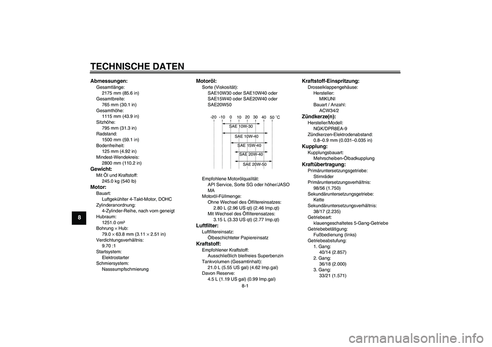 YAMAHA XJR 1300 2007 Betriebsanleitungen (in German) TECHNISCHE DATEN
8-1
8
Abmessungen:Gesamtlänge:
2175 mm (85.6 in)
Gesamtbreite:
765 mm (30.1 in)
Gesamthöhe:
1115 mm (43.9 in)
Sitzhöhe:
795 mm (31.3 in)
Radstand:
1500 mm (59.1 in)
Bodenfreiheit:
YAMAHA XJR 1300 2007 Betriebsanleitungen (in German) TECHNISCHE DATEN
8-1
8
Abmessungen:Gesamtlänge:
2175 mm (85.6 in)
Gesamtbreite:
765 mm (30.1 in)
Gesamthöhe:
1115 mm (43.9 in)
Sitzhöhe:
795 mm (31.3 in)
Radstand:
1500 mm (59.1 in)
Bodenfreiheit: