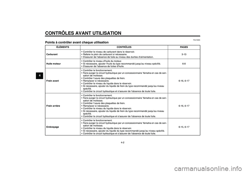 YAMAHA XJR 1300 2007  Notices Demploi (in French) CONTRÔLES AVANT UTILISATION
4-2
4
FAU15605
Points à contrôler avant chaque utilisation 
ÉLÉMENTS CONTRÔLES PAGES
CarburantContrôler le niveau de carburant dans le réservoir.
Refaire le plein