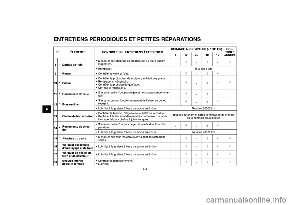 YAMAHA XJR 1300 2007  Notices Demploi (in French) ENTRETIENS PÉRIODIQUES ET PETITES RÉPARATIONS
6-3
6
8*Durites de freinS’assurer de l’absence de craquelures ou autre endom-
magement.√√√√ √
Remplacer. Tous les 4 ans
9*RouesContrôl