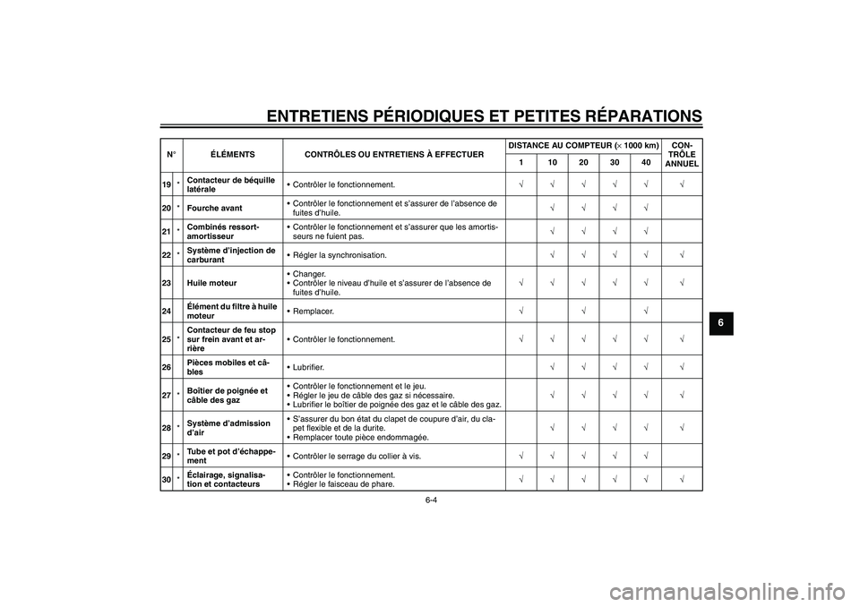 YAMAHA XJR 1300 2007  Notices Demploi (in French) ENTRETIENS PÉRIODIQUES ET PETITES RÉPARATIONS
6-4
6
19*Contacteur de béquille 
latéraleContrôler le fonctionnement.√√√√√ √
20*Fourche avantContrôler le fonctionnement et s’assure