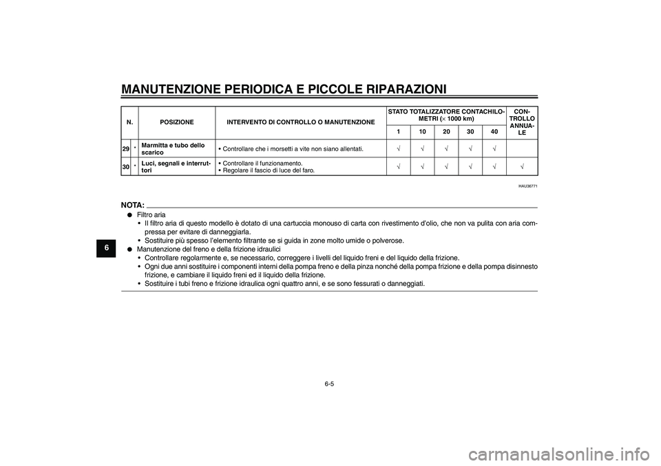 YAMAHA XJR 1300 2007  Manuale duso (in Italian) MANUTENZIONE PERIODICA E PICCOLE RIPARAZIONI
6-5
6
HAU36771
NOTA:
Filtro aria
Il filtro aria di questo modello è dotato di una cartuccia monouso di carta con rivestimento d’olio, che non va pulit