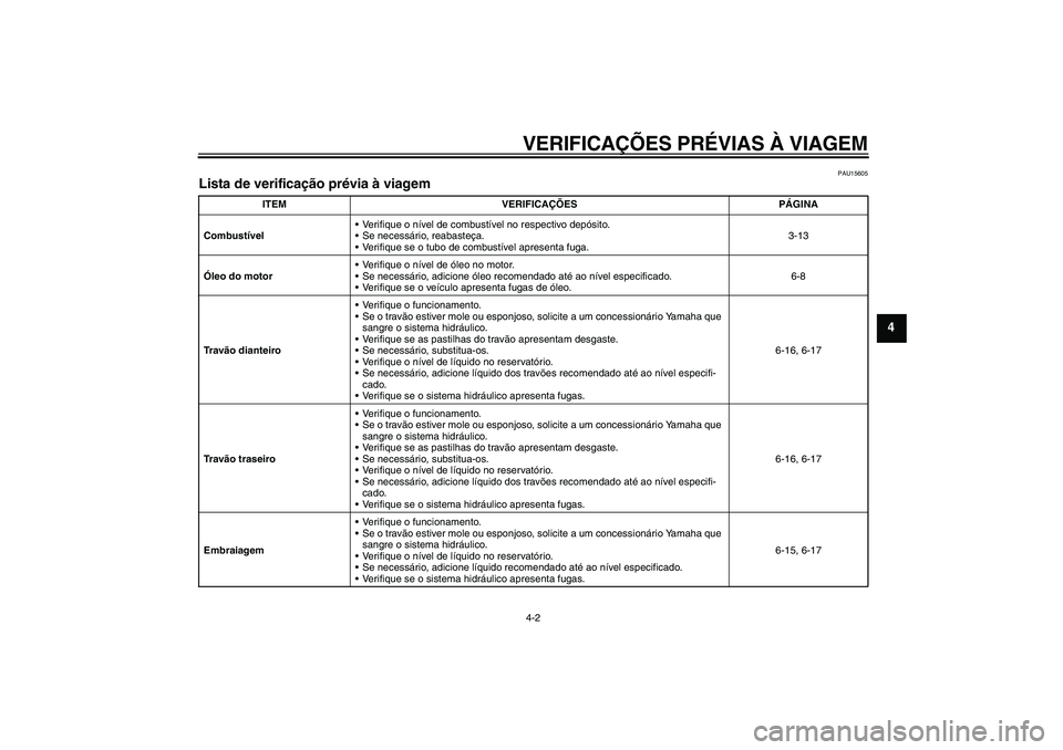 YAMAHA XJR 1300 2007 Manual de utilização (in Portuguese) VERIFICAÇÕES PRÉVIAS À VIAGEM4-2
4
PAU15605
Lista de verificação prévia à viagem
ITEM VERIFICAÇÕES PÁGINA
CombustívelVerifique o nível de combustível no respectivo depósito.
Se neces YAMAHA XJR 1300 2007 Manual de utilização (in Portuguese) VERIFICAÇÕES PRÉVIAS À VIAGEM4-2
4
PAU15605
Lista de verificação prévia à viagem
ITEM VERIFICAÇÕES PÁGINA
CombustívelVerifique o nível de combustível no respectivo depósito.
Se neces