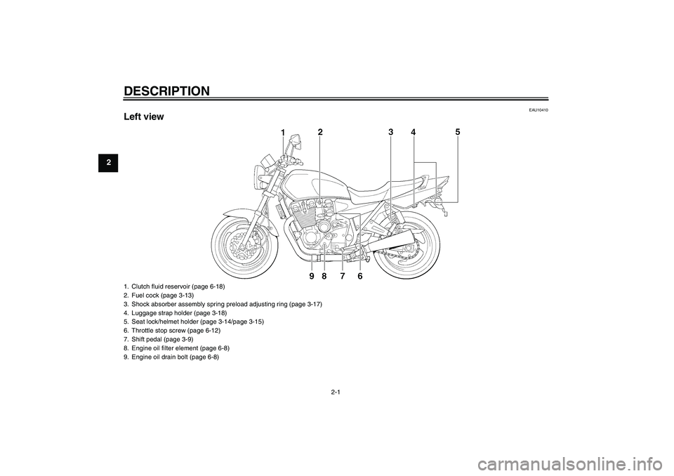 YAMAHA XJR 1300 2006  Owners Manual DESCRIPTION
2-1
2
EAU10410
Left view1. Clutch fluid reservoir (page 6-18)
2. Fuel cock (page 3-13)
3. Shock absorber assembly spring preload adjusting ring (page 3-17)
4. Luggage strap holder (page 3-