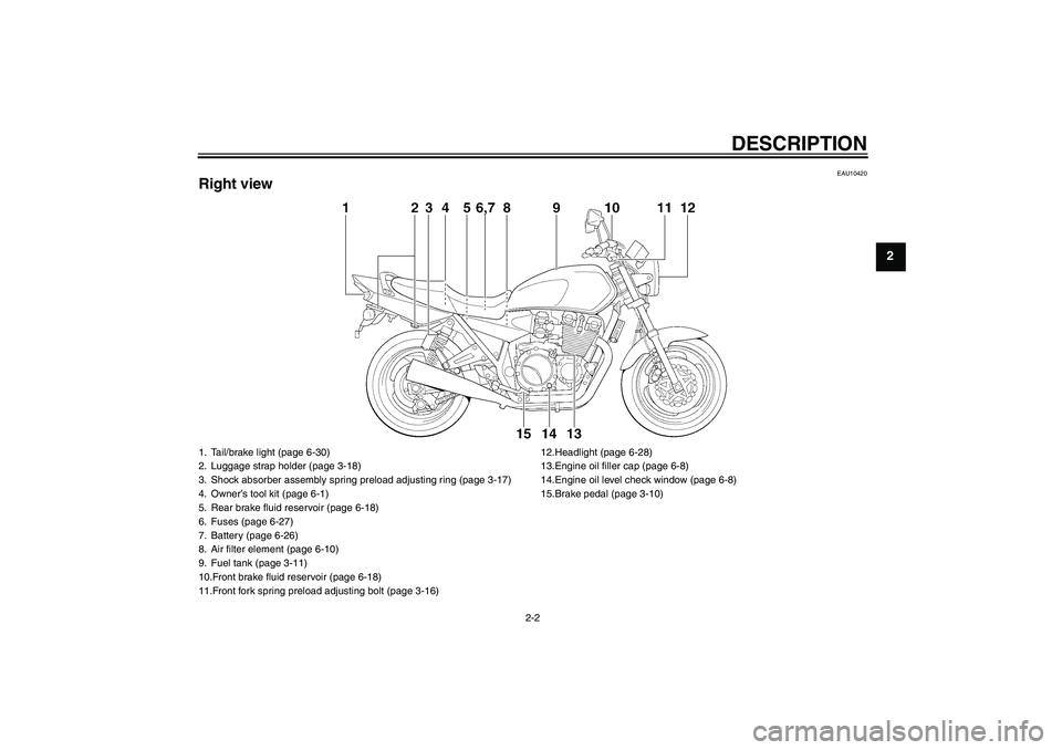 YAMAHA XJR 1300 2006  Owners Manual DESCRIPTION
2-2
2
EAU10420
Right view1. Tail/brake light (page 6-30)
2. Luggage strap holder (page 3-18)
3. Shock absorber assembly spring preload adjusting ring (page 3-17)
4. Owner’s tool kit (pag