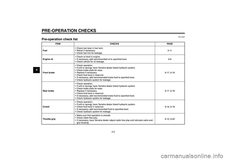 YAMAHA XJR 1300 2006 Owners Guide PRE-OPERATION CHECKS
4-2
4
EAU15603
Pre-operation check list 
ITEM CHECKS PAGE
FuelCheck fuel level in fuel tank.
Refuel if necessary.
Check fuel line for leakage.3-11
Engine oilCheck oil level in