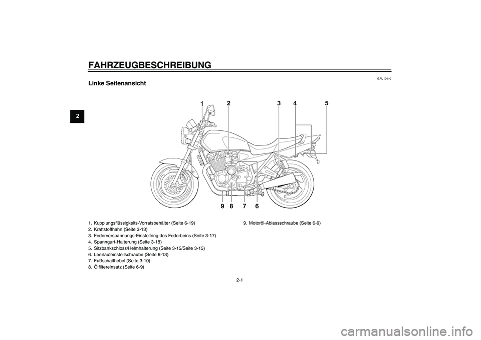 YAMAHA XJR 1300 2006  Betriebsanleitungen (in German) FAHRZEUGBESCHREIBUNG
2-1
2
GAU10410
Linke Seitenansicht1. Kupplungsflüssigkeits-Vorratsbehälter (Seite 6-19)
2. Kraftstoffhahn (Seite 3-13)
3. Federvorspannungs-Einstellring des Federbeins (Seite 3-