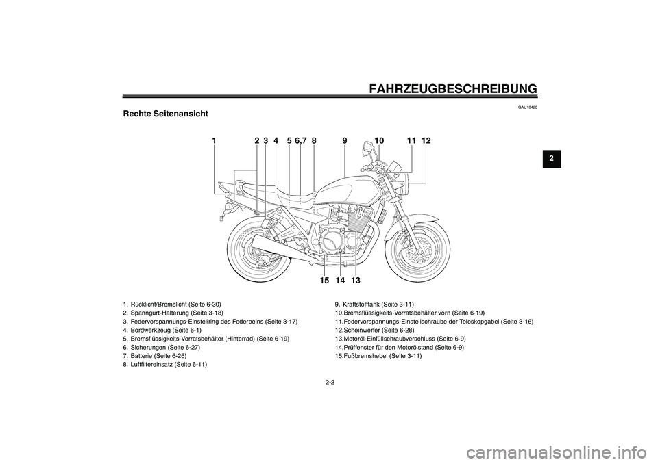 YAMAHA XJR 1300 2006  Betriebsanleitungen (in German) FAHRZEUGBESCHREIBUNG
2-2
2
GAU10420
Rechte Seitenansicht1. Rücklicht/Bremslicht (Seite 6-30)
2. Spanngurt-Halterung (Seite 3-18)
3. Federvorspannungs-Einstellring des Federbeins (Seite 3-17)
4. Bordw