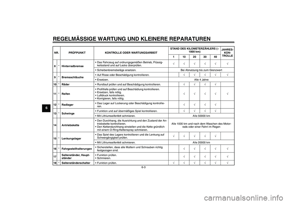 YAMAHA XJR 1300 2006  Betriebsanleitungen (in German) REGELMÄSSIGE WARTUNG UND KLEINERE REPARATUREN
6-3
6
8*HinterradbremseDas Fahrzeug auf ordnungsgemäßen Betrieb, Flüssig-
keitsstand und auf Lecks überprüfen.√√√√√ √
Scheibenbremsbel