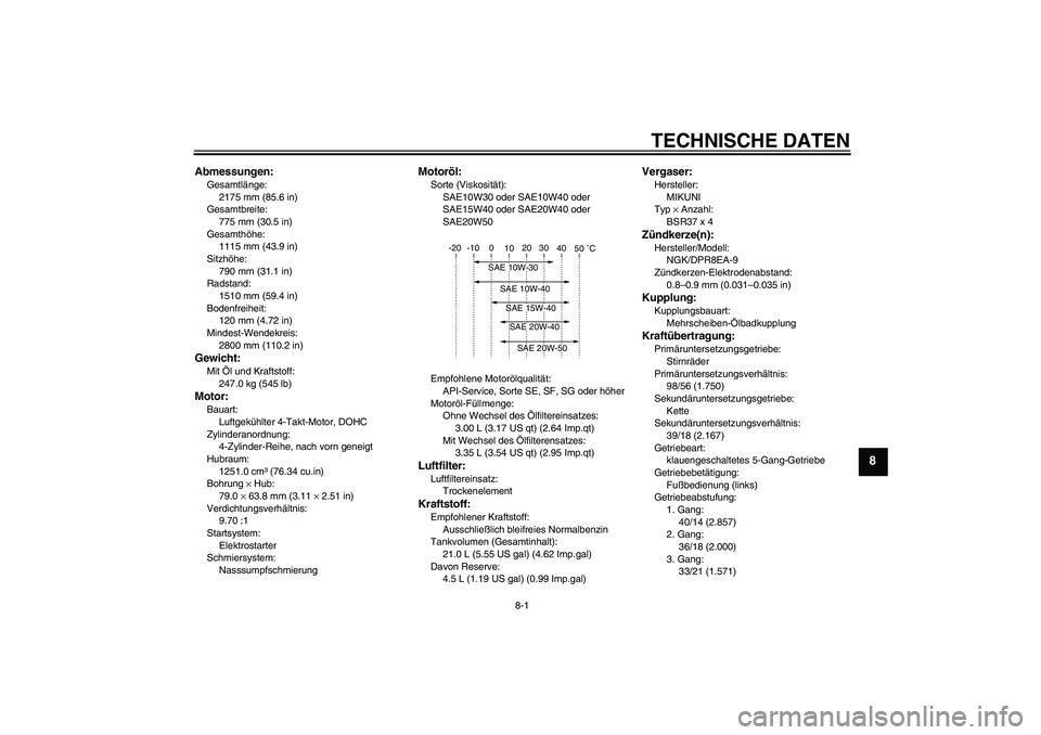 YAMAHA XJR 1300 2006 Betriebsanleitungen (in German) TECHNISCHE DATEN
8-1
8
Abmessungen:Gesamtlänge:
2175 mm (85.6 in)
Gesamtbreite:
775 mm (30.5 in)
Gesamthöhe:
1115 mm (43.9 in)
Sitzhöhe:
790 mm (31.1 in)
Radstand:
1510 mm (59.4 in)
Bodenfreiheit:
YAMAHA XJR 1300 2006 Betriebsanleitungen (in German) TECHNISCHE DATEN
8-1
8
Abmessungen:Gesamtlänge:
2175 mm (85.6 in)
Gesamtbreite:
775 mm (30.5 in)
Gesamthöhe:
1115 mm (43.9 in)
Sitzhöhe:
790 mm (31.1 in)
Radstand:
1510 mm (59.4 in)
Bodenfreiheit: