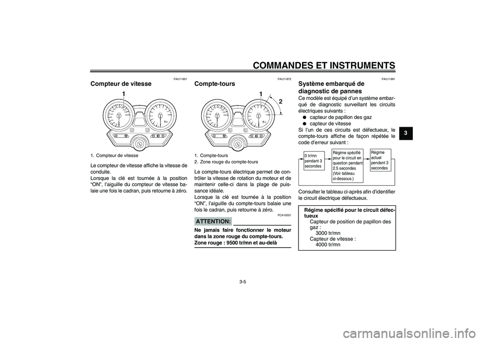 YAMAHA XJR 1300 2006  Notices Demploi (in French) COMMANDES ET INSTRUMENTS
3-5
3
FAU11601
Compteur de vitesse Le compteur de vitesse affiche la vitesse de
conduite.
Lorsque la clé est tournée à la position
“ON”, l’aiguille du compteur de vit