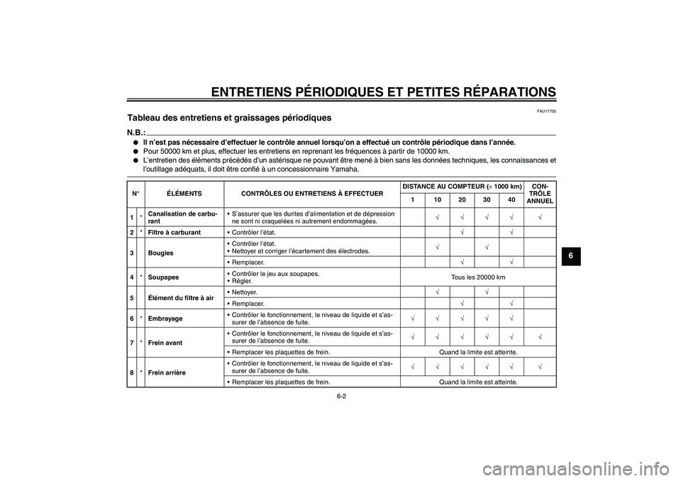 YAMAHA XJR 1300 2006  Notices Demploi (in French) ENTRETIENS PÉRIODIQUES ET PETITES RÉPARATIONS
6-2
6
FAU17705
Tableau des entretiens et graissages périodiques N.B.:
Il n’est pas nécessaire d’effectuer le contrôle annuel lorsqu’on a effec