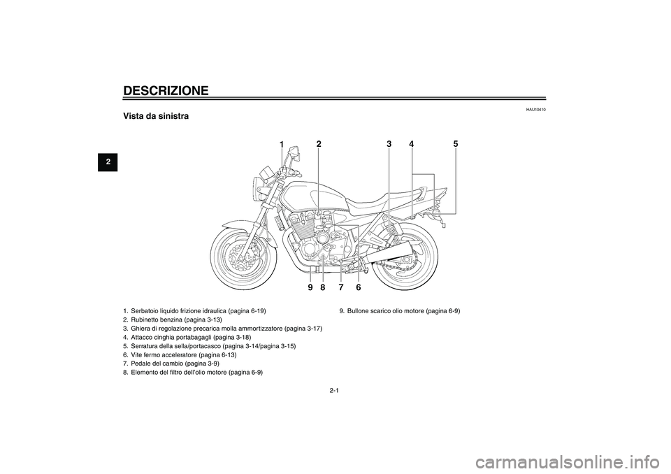 YAMAHA XJR 1300 2006  Manuale duso (in Italian) DESCRIZIONE
2-1
2
HAU10410
Vista da sinistra1. Serbatoio liquido frizione idraulica (pagina 6-19)
2. Rubinetto benzina (pagina 3-13)
3. Ghiera di regolazione precarica molla ammortizzatore (pagina 3-1