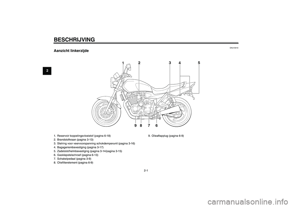 YAMAHA XJR 1300 2006  Instructieboekje (in Dutch) BESCHRIJVING
2-1
2
DAU10410
Aanzicht linkerzijde1. Reservoir koppelingsvloeistof (pagina 6-18)
2. Brandstofkraan (pagina 3-13)
3. Stelring voor veervoorspanning schokdemperunit (pagina 3-16)
4. Bagage