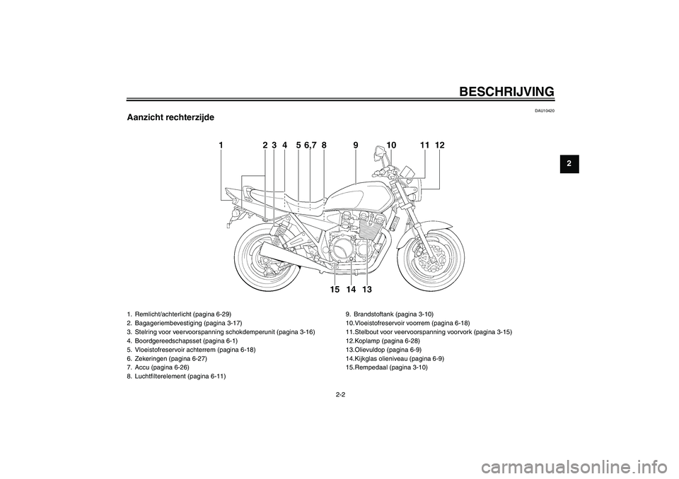 YAMAHA XJR 1300 2006  Instructieboekje (in Dutch) BESCHRIJVING
2-2
2
DAU10420
Aanzicht rechterzijde1. Remlicht/achterlicht (pagina 6-29)
2. Bagageriembevestiging (pagina 3-17)
3. Stelring voor veervoorspanning schokdemperunit (pagina 3-16)
4. Boordge