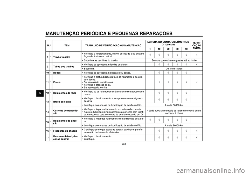 YAMAHA XJR 1300 2006  Manual de utilização (in Portuguese) MANUTENÇÃO PERIÓDICA E PEQUENAS REPARAÇÕES
6-3
6
8*Tr a vão traseiroVerifique o funcionamento, o nível de líquido e se existem 
fugas de líquidos no veículo.√√√√√ √
Substitua a