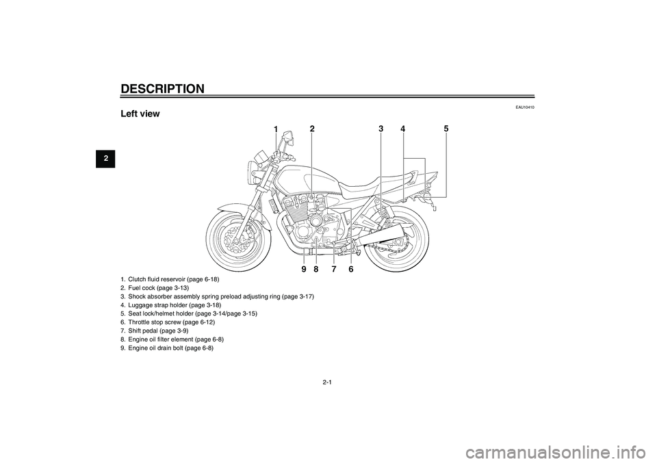 YAMAHA XJR 1300 2005 User Guide DESCRIPTION
2-1
2
EAU10410
Left view1. Clutch fluid reservoir (page 6-18)
2. Fuel cock (page 3-13)
3. Shock absorber assembly spring preload adjusting ring (page 3-17)
4. Luggage strap holder (page 3-