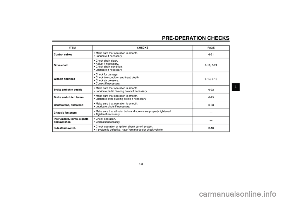 YAMAHA XJR 1300 2005 Owners Guide PRE-OPERATION CHECKS
4-3
4
Control cablesMake sure that operation is smooth.
Lubricate if necessary.6-21
Drive chainCheck chain slack.
Adjust if necessary.
Check chain condition.
Lubricate if ne