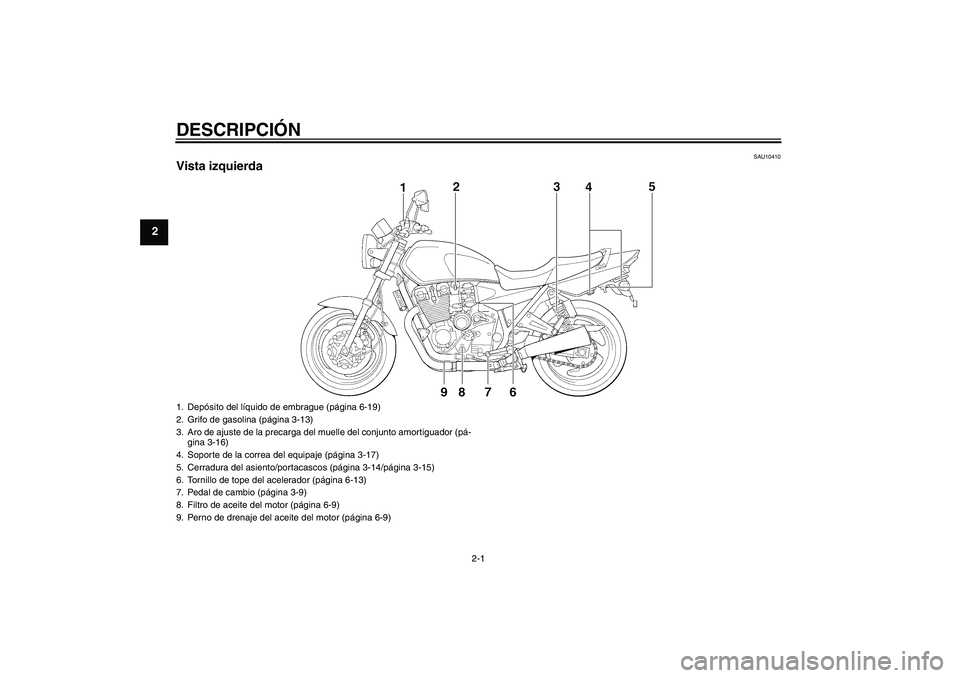 YAMAHA XJR 1300 2005  Manuale de Empleo (in Spanish) DESCRIPCIÓN
2-1
2
SAU10410
Vista izquierda1. Depósito del líquido de embrague (página 6-19)
2. Grifo de gasolina (página 3-13)
3. Aro de ajuste de la precarga del muelle del conjunto amortiguador