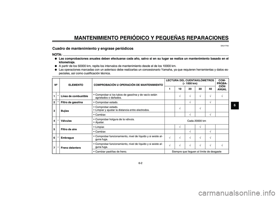 YAMAHA XJR 1300 2005  Manuale de Empleo (in Spanish) MANTENIMIENTO PERIÓDICO Y PEQUEÑAS REPARACIONES
6-2
6
SAU17705
Cuadro de mantenimiento y engrase periódicos NOTA:
Las comprobaciones anuales deben efectuarse cada año, salvo si en su lugar se rea