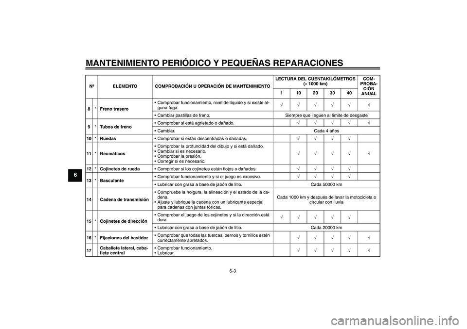 YAMAHA XJR 1300 2005  Manuale de Empleo (in Spanish) MANTENIMIENTO PERIÓDICO Y PEQUEÑAS REPARACIONES
6-3
6
8*Freno traseroComprobar funcionamiento, nivel de líquido y si existe al-
guna fuga.√√√√√ √
Cambiar pastillas de freno. Siempre q