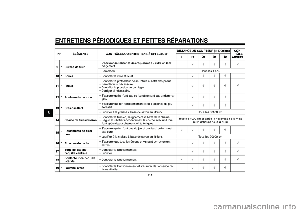 YAMAHA XJR 1300 2005  Notices Demploi (in French) ENTRETIENS PÉRIODIQUES ET PETITES RÉPARATIONS
6-3
6
9*Durites de freinS’assurer de l’absence de craquelures ou autre endom-
magement.√√√√ √
Remplacer. Tous les 4 ans
10*RouesContrô