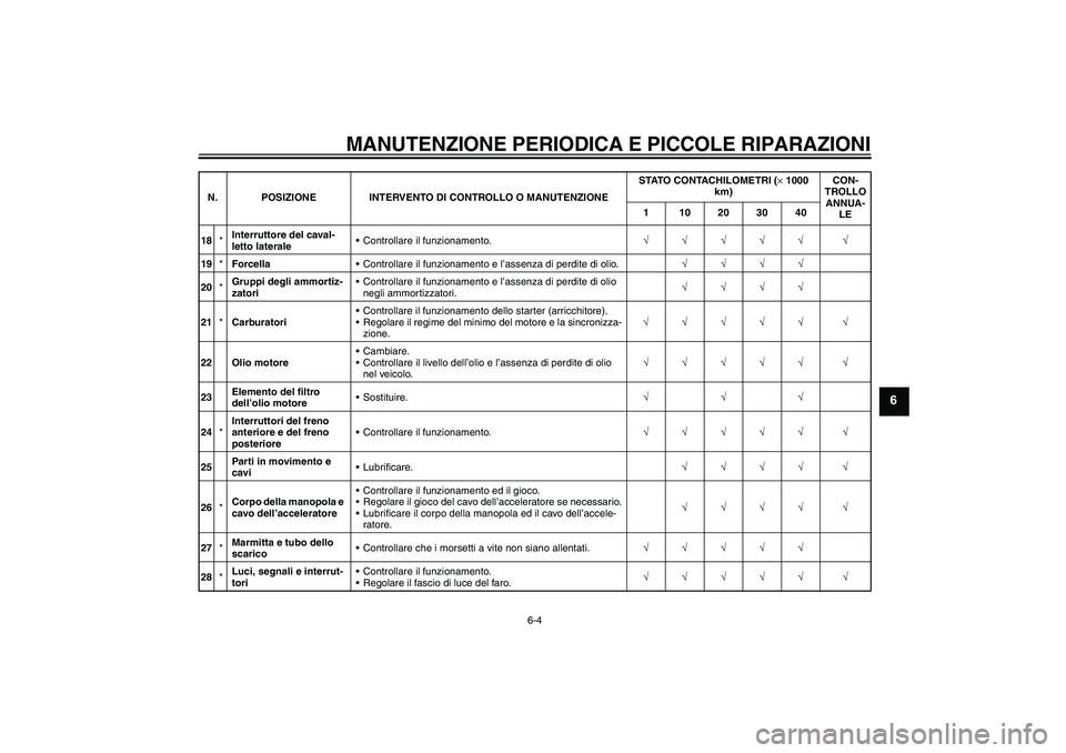 YAMAHA XJR 1300 2005  Manuale duso (in Italian) MANUTENZIONE PERIODICA E PICCOLE RIPARAZIONI
6-4
6
18*Interruttore del caval-
letto lateraleControllare il funzionamento.√√√√√ √
19*ForcellaControllare il funzionamento e l’assenza di 