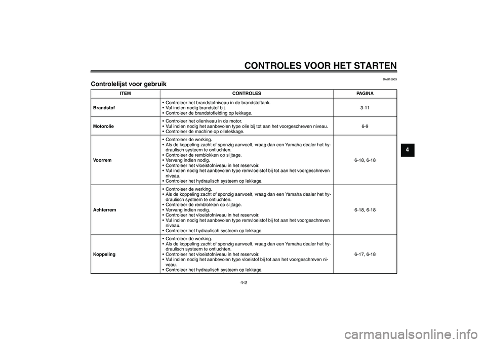 YAMAHA XJR 1300 2005  Instructieboekje (in Dutch) CONTROLES VOOR HET STARTEN4-2
4
DAU15603
Controlelijst voor gebruik 
ITEM CONTROLES PAGINA
BrandstofControleer het brandstofniveau in de brandstoftank.
Vul indien nodig brandstof bij.
Controleer de
