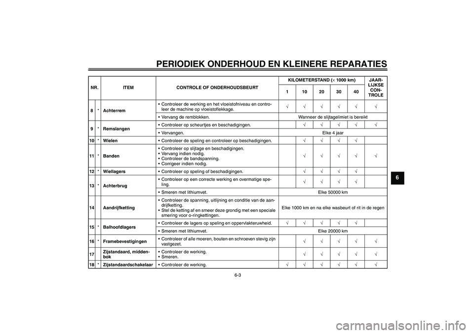 YAMAHA XJR 1300 2005  Instructieboekje (in Dutch) PERIODIEK ONDERHOUD EN KLEINERE REPARATIES
6-3
6
8*AchterremControleer de werking en het vloeistofniveau en contro-
leer de machine op vloeistoflekkage.√√√√√ √
Vervang de remblokken. Wan
